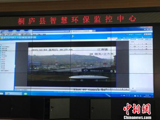 PM2.5Զʵȫ