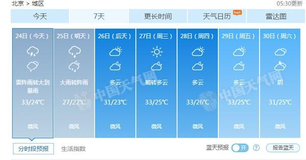 ҹ<a href=http://bj.city28.com target=blank></a>д󵽱 39Ҿʱر